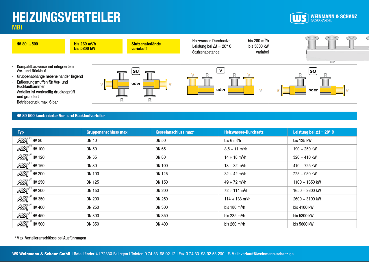<p>Anfrageformular MBI Groß Sonderverteiler</p> <p> </p> <p> </p>
