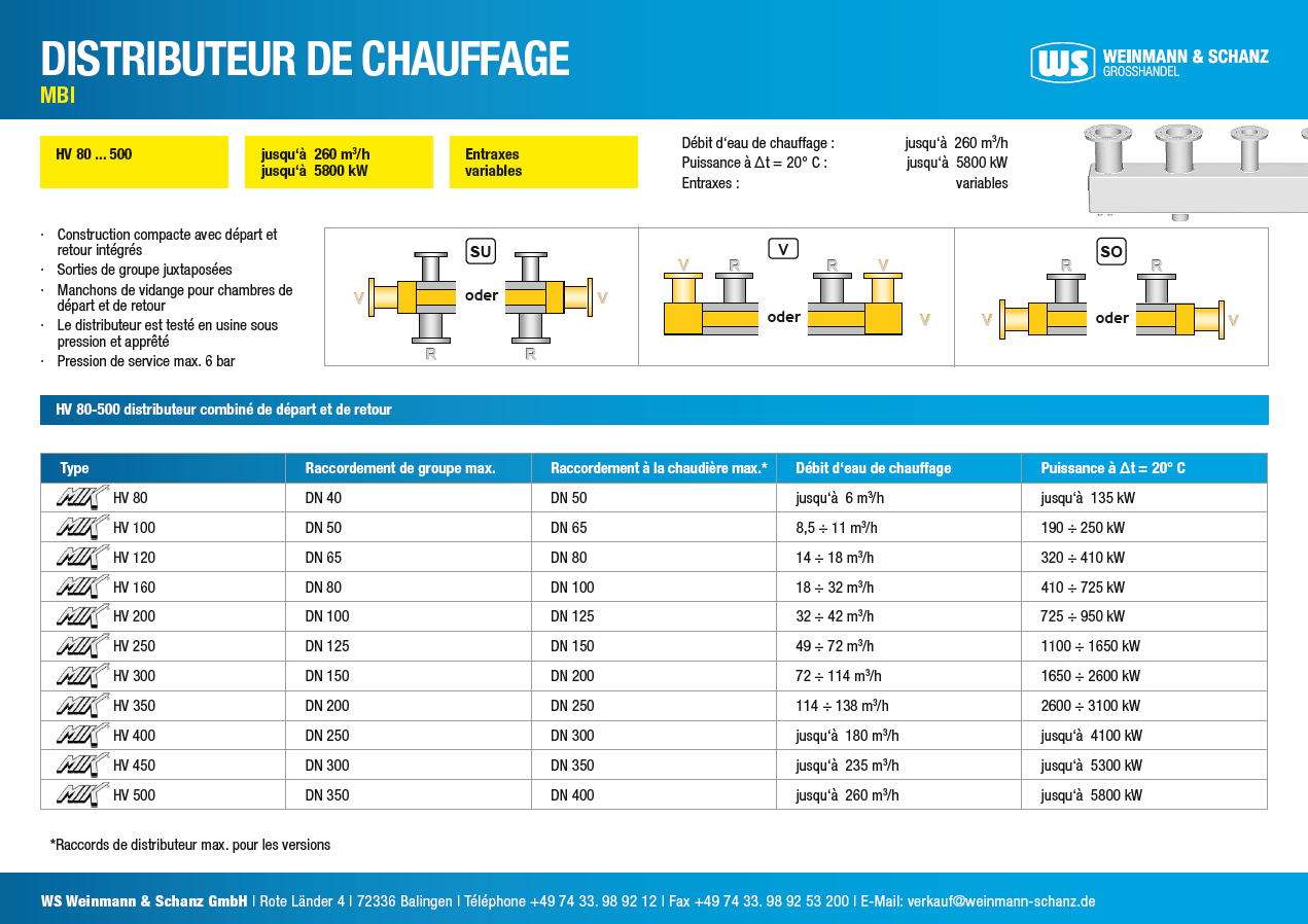 <p>Formulaire de demande MBI Grand distributeur spécial</p> <p> </p> <p> </p>