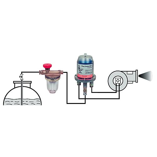 Automatischer Heizölentlüfter Flow-Control 3/K Anwendung 1