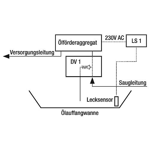 DV 1 pressure relief valve