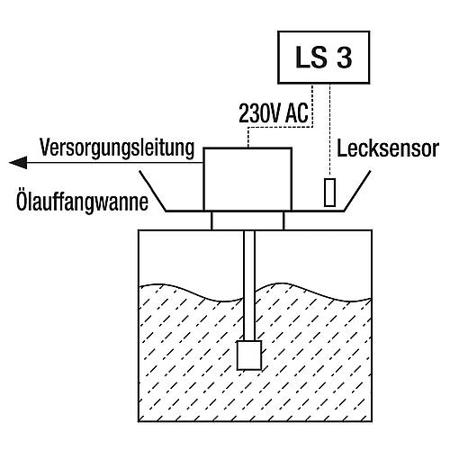 LS 3 leak detection system Standard 2