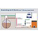 e-litro® - universal electronic fluid level measurement system Standard 2