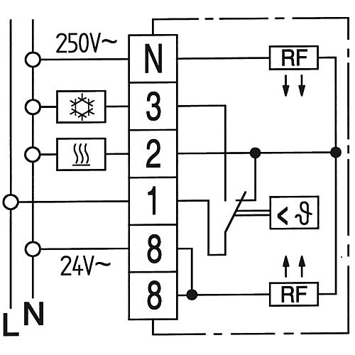 RTR-E 6722 Standard 2