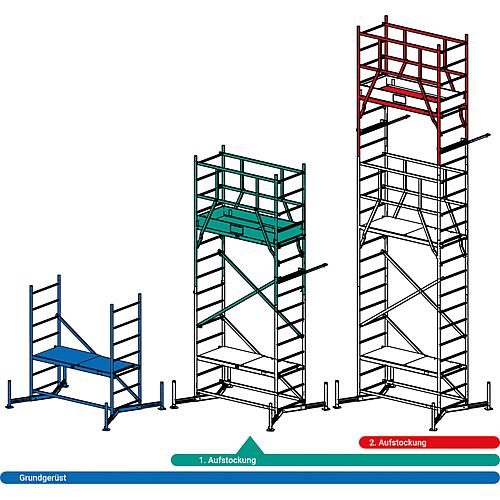 Échafaudage de base ClimTec Anwendung 1