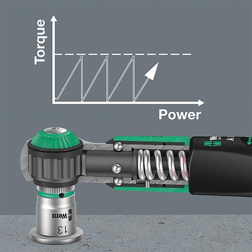 Drehmomentschlüssel-Set Safe-Torque A1 SHK, 20-teilig, Antrieb 1/4", 2-12 Nm Anwendung 1