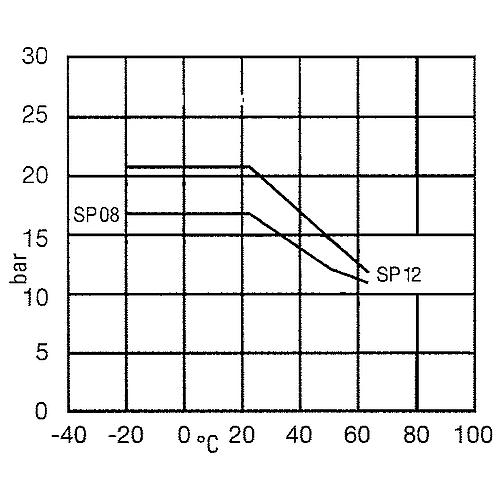 Compressed air spiral hose made of nylon Standard 2