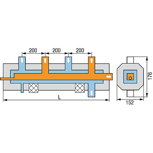 Model HVM SU, with insulation Standard 3