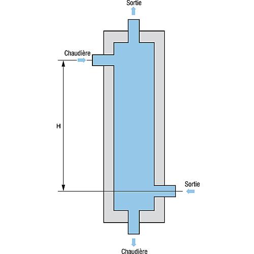 Type HW avec isolation