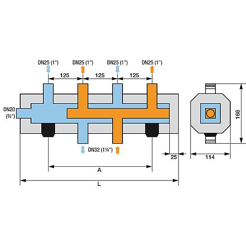 Type HV 70, avec isolation Standard 3