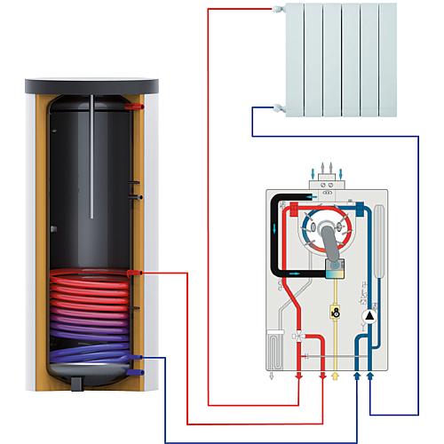 Gas-Brennwertgerät Antea Next KRB Anwendung 1