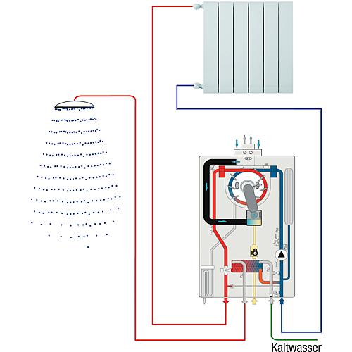 Gas-Brennwertgerät Antea Next KC Anwendung 1