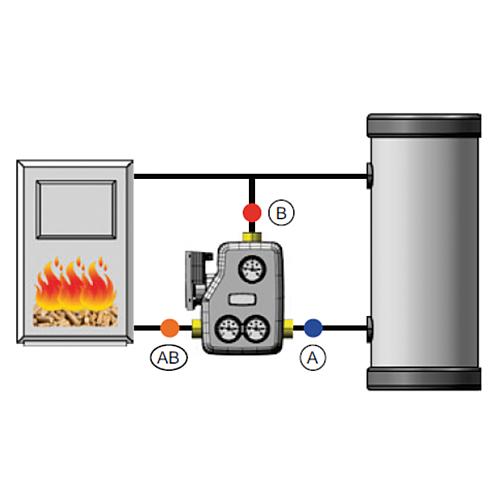 Solid fuel loading set Easyflow MCCS thermal, model 745 HE Anwendung 2