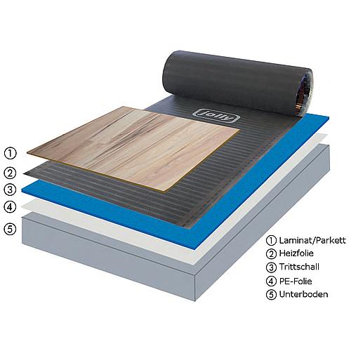 Folien-Fußbodenheizmatte, elektrisch Anwendung 1