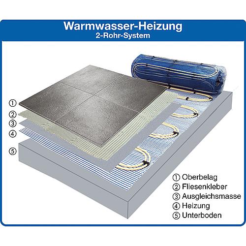 Hot water surface heating "jolly-Aquaheat" Anwendung 1