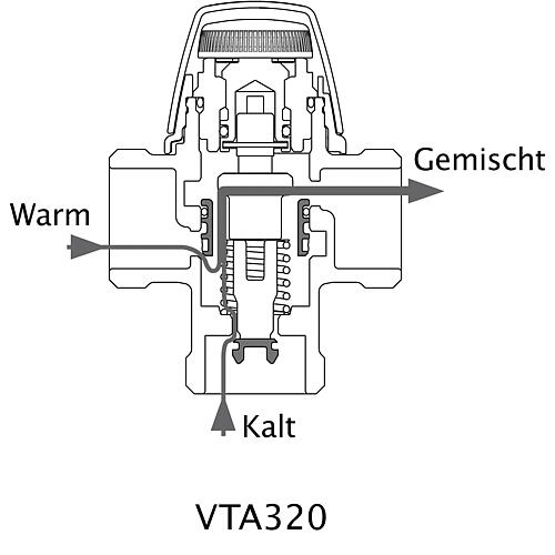 Thermal mixer type VTA 321, internal thread