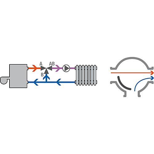 3-way mixer series 1000, model VDF3, with flange connection Standard 2