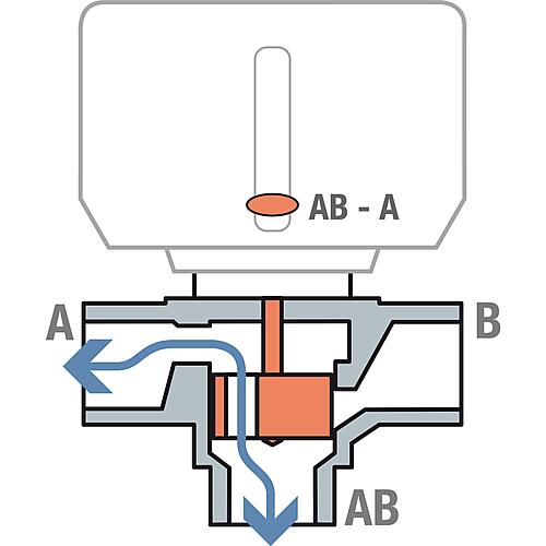 3-way changeover valves series VMR