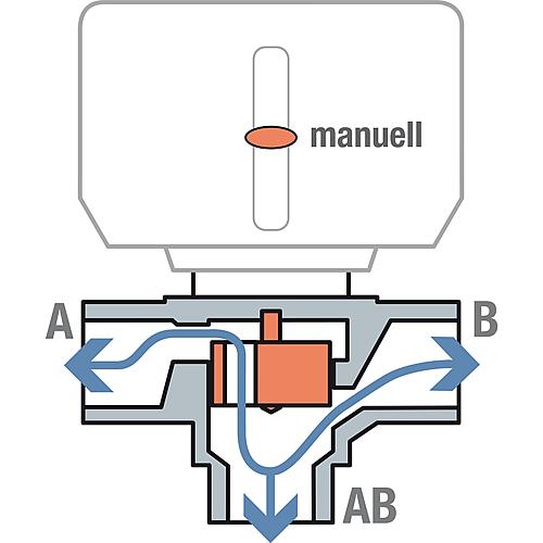 3-way changeover valves series VMR