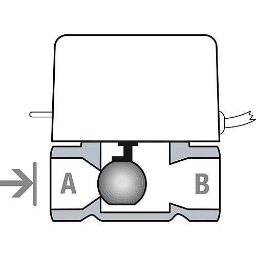 Motorisierte 2-Wege Zonenventile (mit Rückholfeder) ohne Endschalter Standard 3