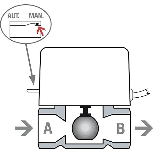 Motorisierte 2-Wege Zonenventile (mit Rückholfeder) ohne Endschalter Standard 5