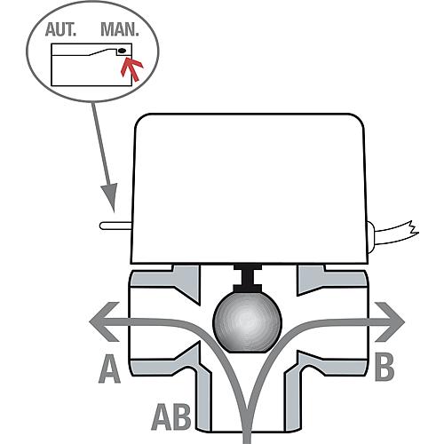 Motorised 3-way zone valves (with return spring) - solar, ET Standard 5