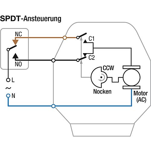 Stellantrieb mit SPDT-Ansteuerung Standard 2