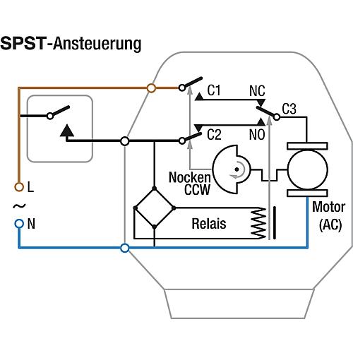 Stellantrieb mit SPST-Ansteuerung Standard 2