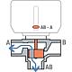 3-way changeover valves series VMR