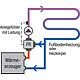 Mischer-Stellmotor MMF230.10.120 mit Festwerttemperaturregler