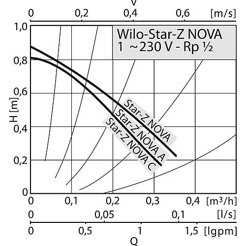 Star-Z NOVA drinking water circulation pump Standard 2