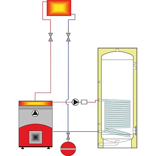 Chaudière à condensation fioul Intercal Ecoheat Plus Medium Anwendung 2