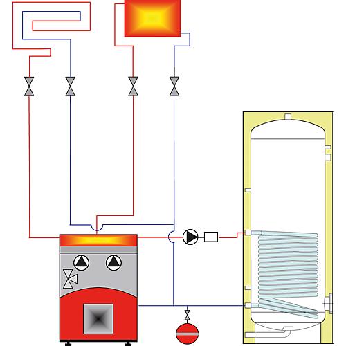 Chaudière à condensation fioul Intercal Ecoheat Plus, Premium Anwendung 2