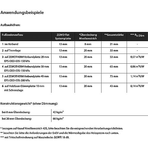 Noppen-Systemplatte (Dünnschicht Renovierungssystem)