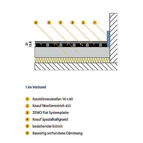 Noppen-Systemplatte (Dünnschicht Renovierungssystem) Anwendung 4