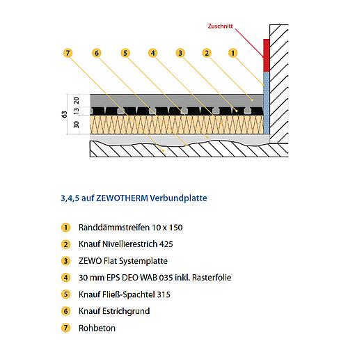 Noppen-Systemplatte (Dünnschicht Renovierungssystem)