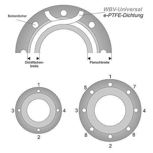 PTFE flat gasket tape