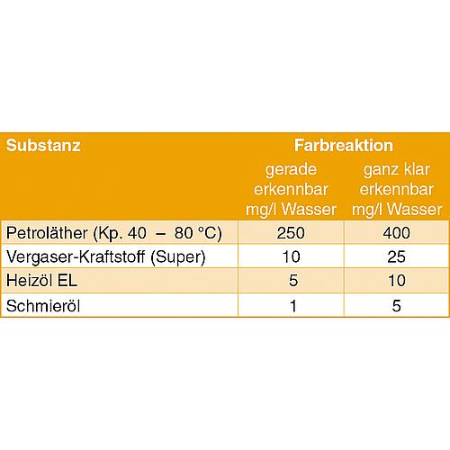 Öl-Testpapier Standard 2