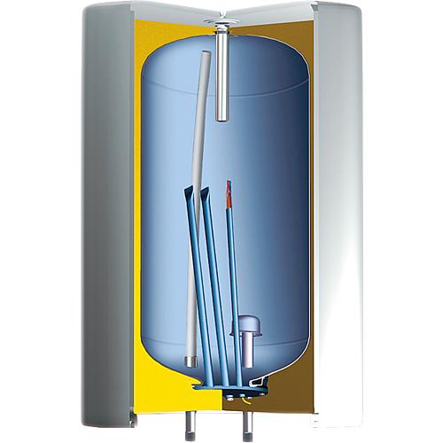 Elektrischer Warmwasserspeicher OGB Slim SM, 
mit indirektem Rohrluftheizsystem 30 - 100 Liter Anwendung 1
