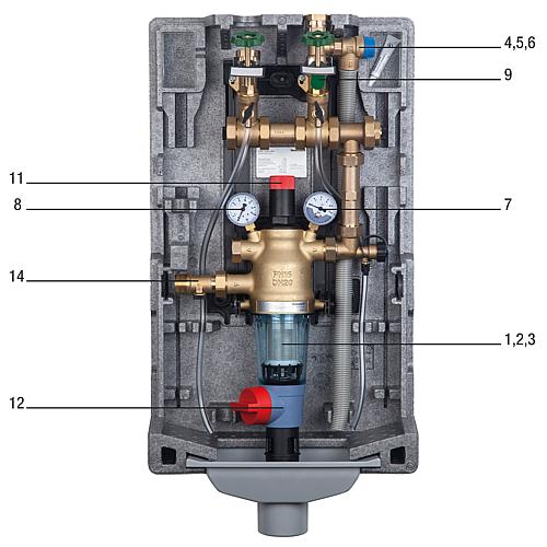 Complete domestic water station Primus Center Standard 1