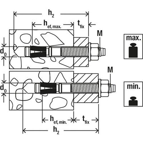 Anchor bolt FAZ II Plus 8