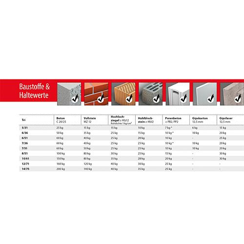 Assortiment de chevilles polyvalentes TRI et TRIKA en L-BOXX® Mini, 200 Pièces Anwendung 5