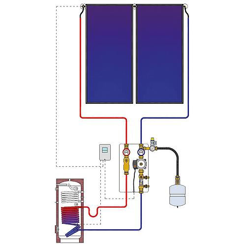 Thermosiphon mit Isolierung Standard 3