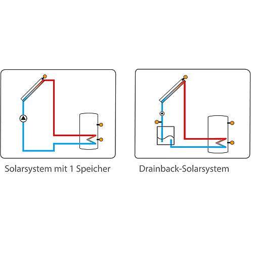 Régulation solaire DeltaSol CS/2 Anwendung 1