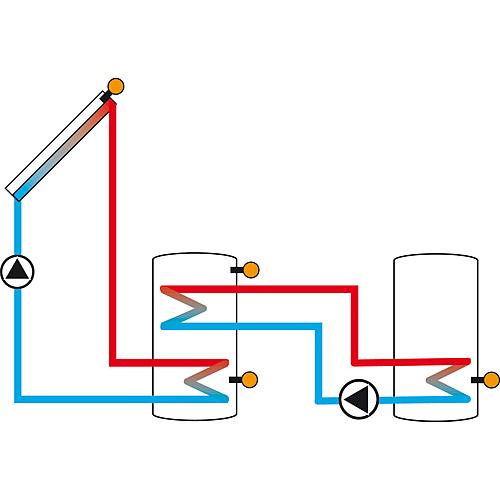 Régulateur de température différentielle DeltaSol CS Plus