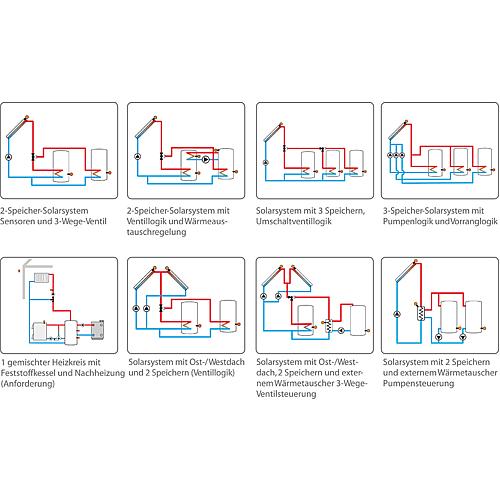 System control for solar and heating systems DeltaSol® BX Plus Anwendung 1