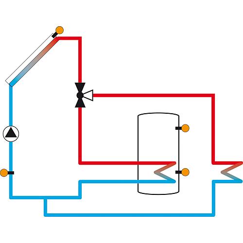 System control for solar and heating systems DeltaSol® MX