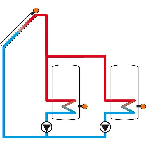 System control for solar and heating systems DeltaSol® MX