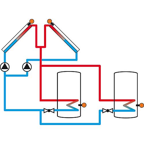 System control for solar and heating systems DeltaSol® MX