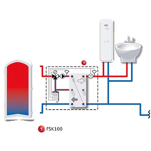 Préparateur d'ECS ESBE type FSK 101 Anwendung 1