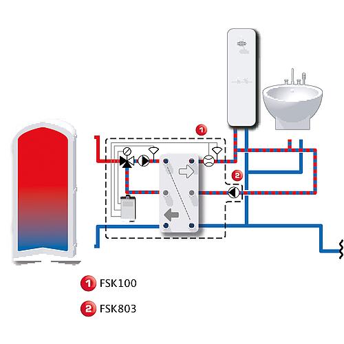 Circulation unit ESBE FSK 803 (optional) Anwendung 1